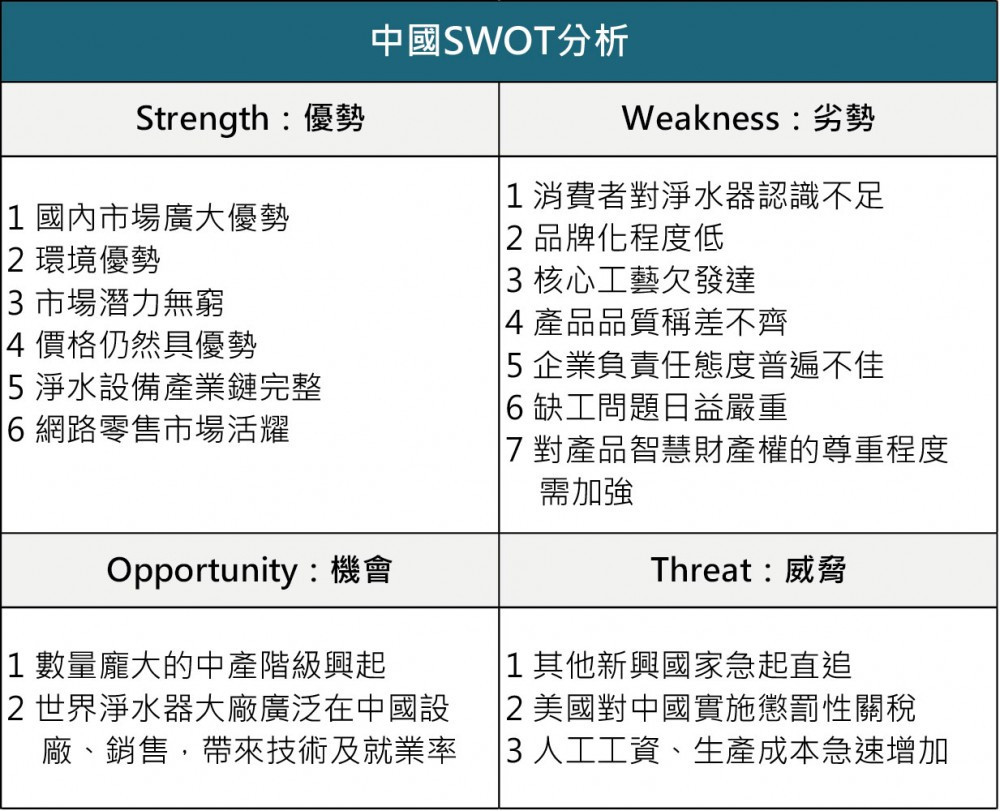 中国SWOT分析